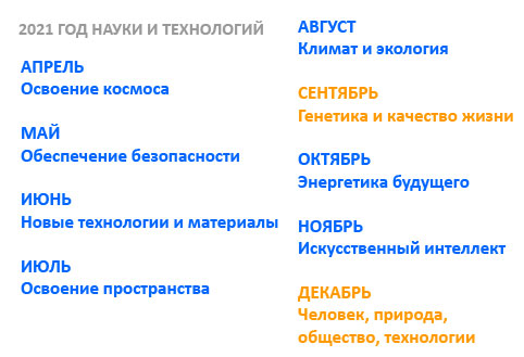 2021 год науки и технологий. /Логопед для взрослых/ 2021 год науки и технологий. /Логопед для взрослых/